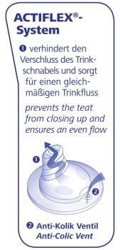 Nip Soft Spout Biberon Emziği - Nip (1)